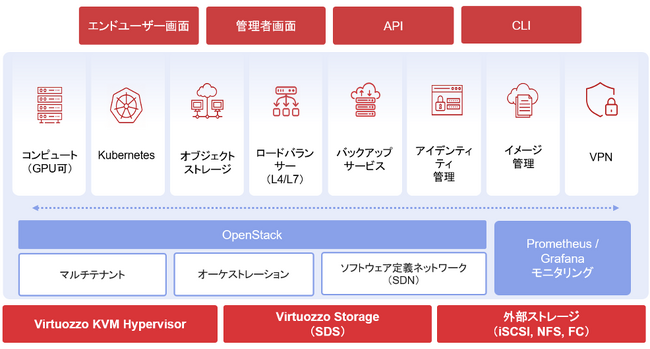 複雑な仮想化ライセンス問題に揺れる企業に新たな選択肢Virtuozzoが次世代クラウドインフラ基盤の最新版「Virtuozzo Hybrid Infrastructure 7.0」を国内提供開始