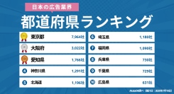 【2025年最新】日本の「広告業界」都道府県別企業数ランキング｜Akala DB 企業調査レポート