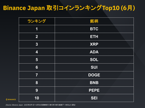 Binance Research｜6月の暗号資産市場概況