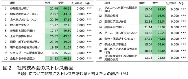 会社飲み会における満足度とストレス要因の実態調査