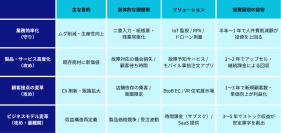 地方企業のDXをゼロから加速！―長浜商工会議所主催のセミナーに株式会社リソグラCEO杉山が登壇