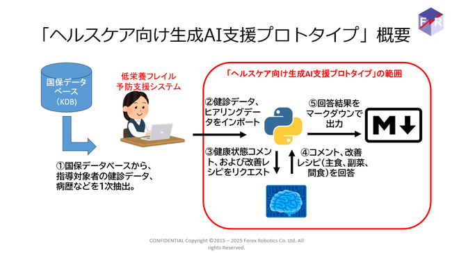 Forex Robotics株式会社、ヘルスケア向け生成AI支援プロトタイプを発表