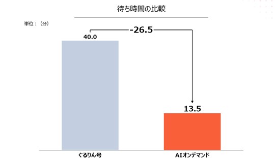 SWAT Mobility、大町市で観光客向けのオンデマンド交通運行システムを提供