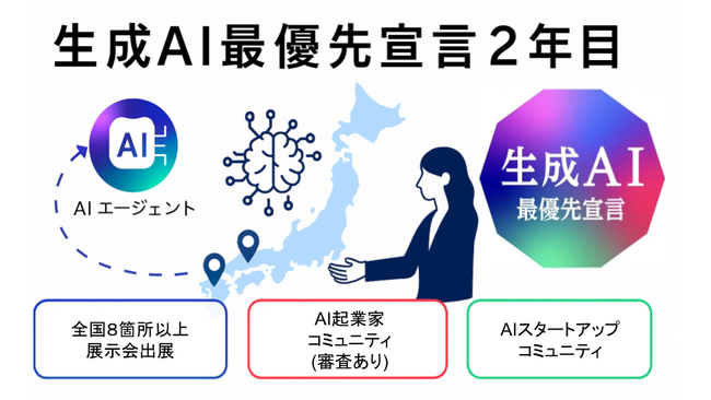 観光・店舗DXスタートアップのリーゴ、「生成AI最優先宣言」から1年──AI人材採用強化・提携・コミュニティ強化の第2フェーズへ