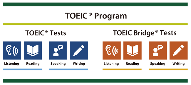 2024年TOEIC(R) Tests 世界の国・地域別平均スコア発表