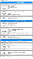 新端末スペック表