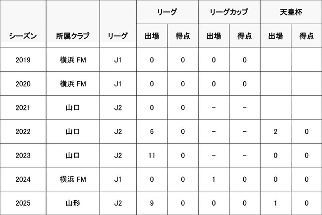 寺門 陸選手　鹿児島ユナイテッドFCへ期限付き移籍のお知らせ