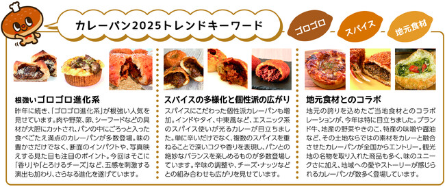 ２０２５年カレーパントレンドキーワード発表
