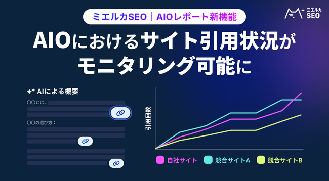 AIOレポートに新機能追加！AI Overviewsにおける自社・競合サイトの引用状況を可視化