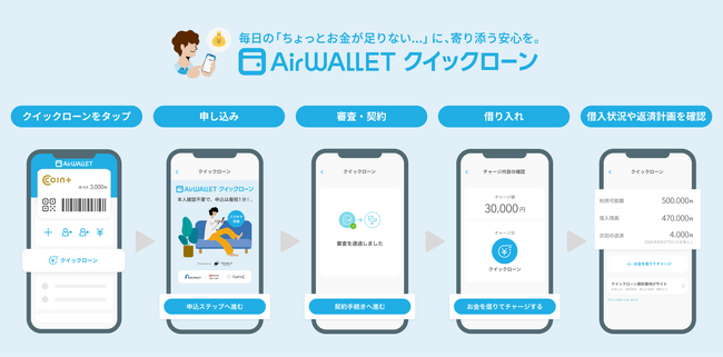 個人向けローン『エアウォレット クイックローン』本日提供開始 試験提供・アンケート調査では、7割が「安心感」を理由に利用を希望 「すぐに・安心して・計画的に」資金を確保できる“新たな選択肢”に