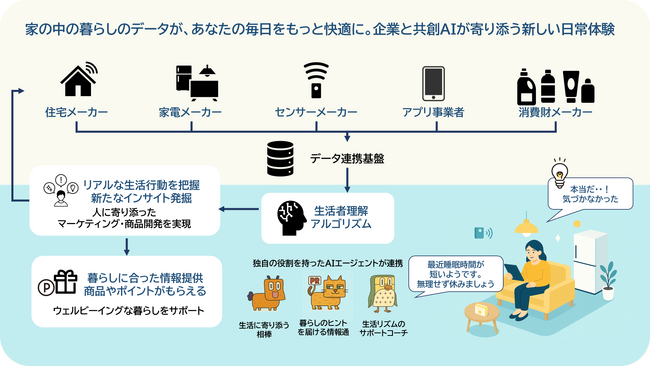Aqaraがスマートホーム実証プロジェクト「HAUS UPDATA 第2弾」に参画