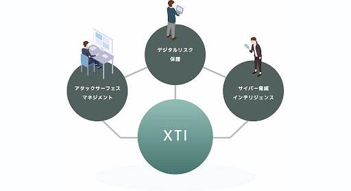オールインワン型セキュリティ脅威インテリジェンスソリューション「SOCRadar」の取り扱い開始