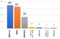 消防局の業務におけるリポビタンアイススラリーの活用について