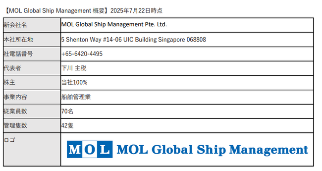 グループ船舶管理会社を統合しMOL Global Ship Managementに機能集約