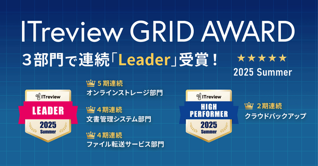 クラウドストレージFileforce「ITreview Grid Award 2025 Summer」オンラインストレージ他２部門で顧客満足度と認知度の双方に優れた称号「Leader」を受賞 ４期連続