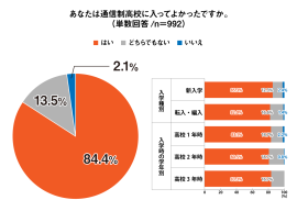 Q1 グラフ