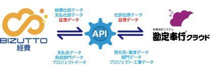 ALSI　クラウド型経費精算サービス「BIZUTTO経費」が「勘定奉行クラウド」とAPI連携を開始