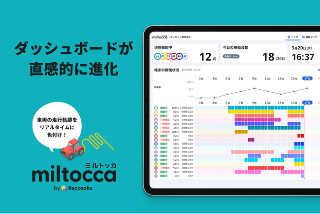 全車両の稼働状況を、ひと目で把握。「見る」に「特化」した簡単動態管理「ミルトッカ」のダッシュボードが、より直感的に進化。