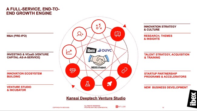 OUVCとAntler Ibex、関西発ディープテックスタートアップのグローバル展開を加速する「Ibex Venture Studio」を始動