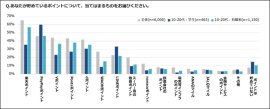あなたが貯めているポイントは? あなたが貯めているポイントは?