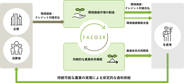 株式会社フェイガーとの資本業務提携について