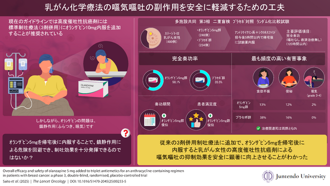 乳がんの抗がん剤治療に朗報！