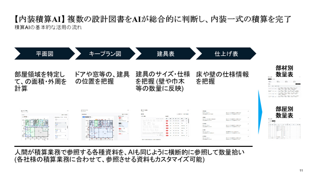 内装工事に関わる積算業務をAIで自動化！「積算AI」を活用した内装自動積算デモをリリース、実際の活用事例をご紹介【KK Generation (KKG)】