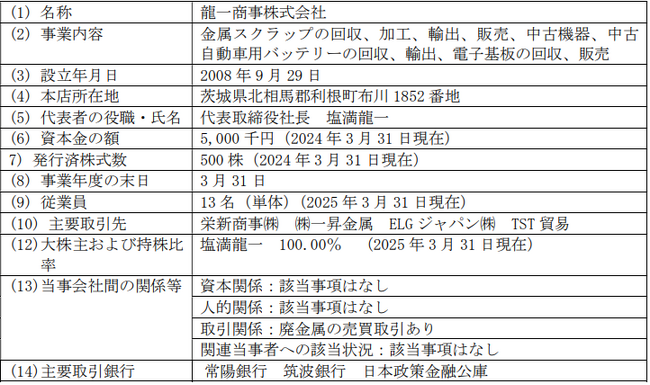 簡易株式交付による龍一商事株式会社の子会社化に関するお知らせ