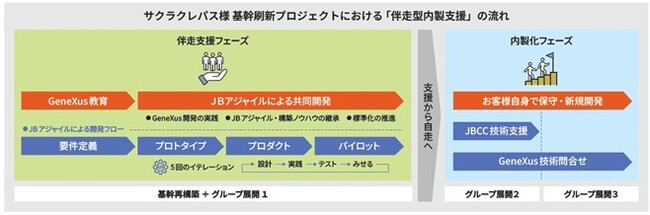 サクラクレパス、40年ぶりに基幹システムをアジャイル開発で刷新