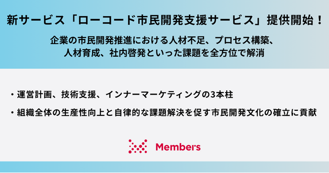 新サービス「ローコード市民開発支援サービス」の提供開始！企業の市民開発推進における人材不足、プロセス構築、人材育成、社内啓発といった課題を全方位で解消