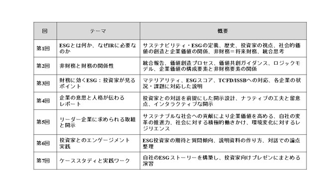 桜美林大学　ESG/サステナビリティ実務者養成プログラム第2弾、「IR担当者のためのESG実践講座」を9月より開講!!︎ 非財務情報と財務をつなぎ価値創造ストーリーで投資家を魅了する戦略的IRを学ぶ