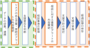 「児童相談のあった児童・家庭における重篤化判定と家庭児童相談との業務連動」フロー図 「児童相談のあった児童・家庭における重篤化判定と家庭児童相談との業務連動」フロー図