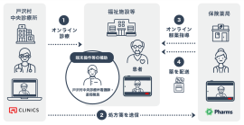 ＜戸沢村での災害時を想定したオンライン診療の実施イメージ＞