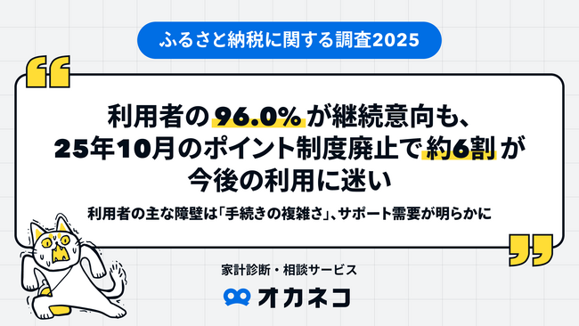【ふるさと納税に関する調査2025】利用者の96.0%が継続意向も、25年10月のポイント制度廃止で約6割が今後の利用に迷い