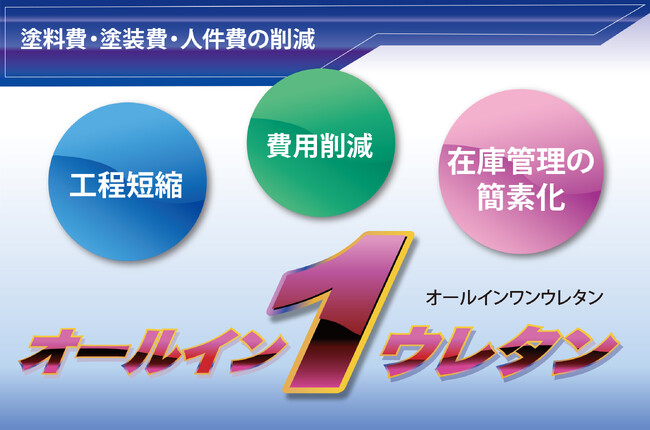 これ1本で塗装が完結！省工程によるメリットが満載「オールイン1ウレタン」を発売