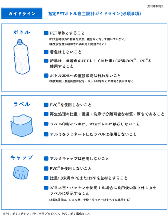 清涼飲料用ペットボトル容器、「環境配慮設計認定制度」対象製品に