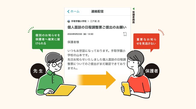 小中学校・学童・幼保施設向け保護者連絡サービス「tetoru（テトル）」、個別連絡機能のトライアルキャンペーンを実施！