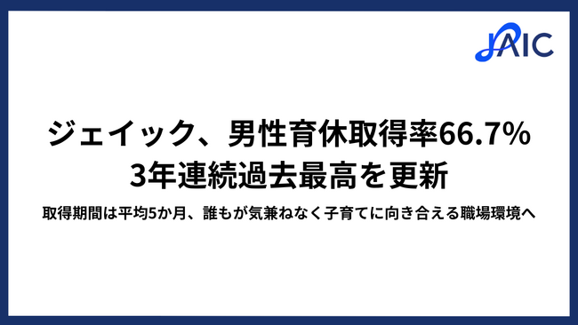 ジェイック、男性育休取得率66.7％で3年連続過去最高を更新。取得期間は平均5か月、誰もが気兼ねなく子育てに向き合える職場環境へ