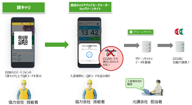 【新機能】「建設キャリアアップカードリーダー for グリーンサイト」　CCUSアプリ「建キャリ」のQRコード読み取りに対応