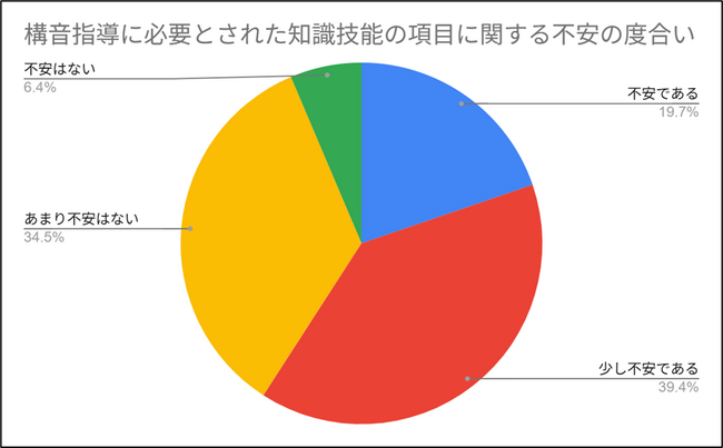 小学校の言語障害通級指導教室(ことばの教室)におけるオンラインビデオ会議ツールを活用した教員と言語聴覚士が連携して行う授業実践の報告