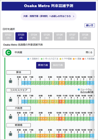 大阪・関西万博へのアクセス、Osaka Metro全路線の列車混雑をAI予測