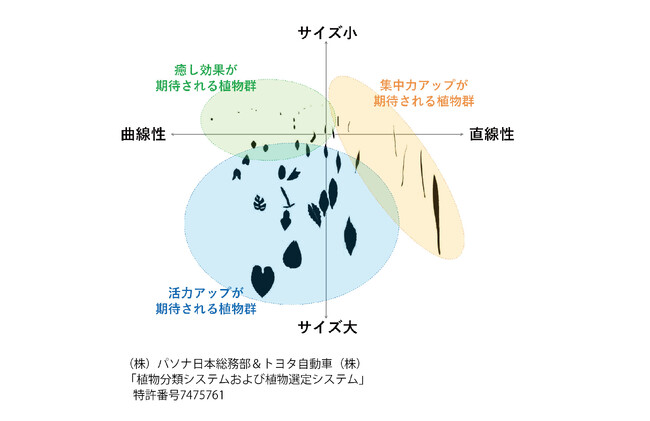 パソナ日本総務部 豊田中央研究所、トヨタ自動車未来創生センターらとの共同研究国際的学術雑誌「Building and Environment」にて掲載