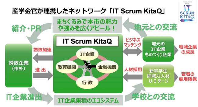 AI CROSS、『IT Scrum KitaQ』賛同企業に登録