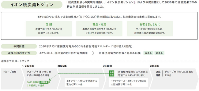 ２０４０年までに全店の冷凍・冷蔵機器をノンフロン化へ