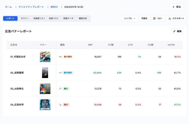 【SNS広告の運用結果を入れるだけ！AIが勝ちパターンを自動分析】『エアマケ』の新機能「クリエイティブレポート」をリリース