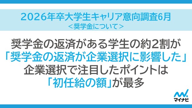 「マイナビ 2026 年卒 大学生キャリア意向調査 6 月<奨学金について>」を発表