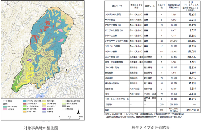 英国手法を参考に、生物多様性の定量化手法（試行版）を独自開発 日本初 リゾート事業地での生物多様性の価値・保全活動の効果を可視化