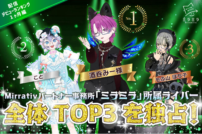 Mirrativパートナー事務所「ミラミラ」所属ライバーが「配信デビューランキング～１ヶ月編～」にて全体TOP３を独占！