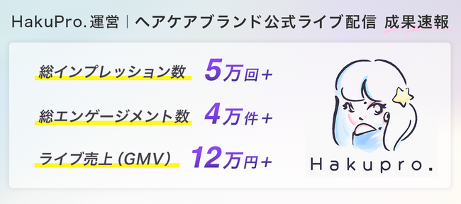 TikTok Shop日本市場 初陣好調！HakuPro.運営ヘアケアブランド公式LIVE配信がスタート