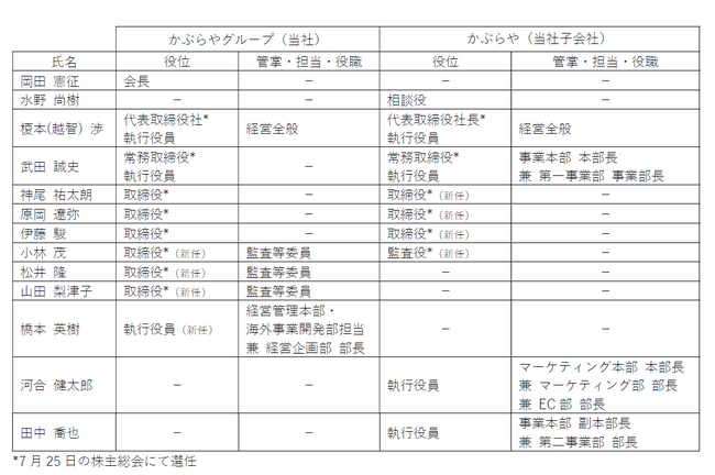 当社及び当社子会社における 新経営体制のお知らせ